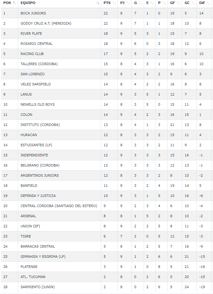 Posiciones 